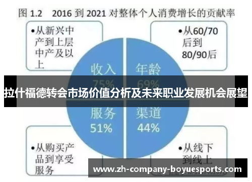 拉什福德转会市场价值分析及未来职业发展机会展望