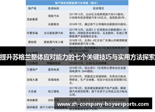 提升苏格兰整体应对能力的七个关键技巧与实用方法探索