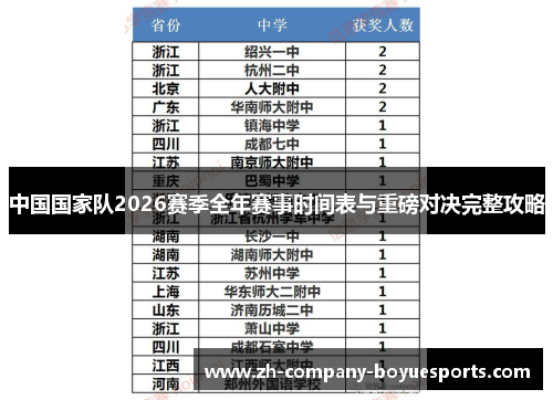 中国国家队2026赛季全年赛事时间表与重磅对决完整攻略