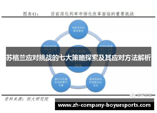 苏格兰应对挑战的七大策略探索及其应对方法解析