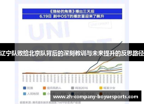 辽宁队败给北京队背后的深刻教训与未来提升的反思路径