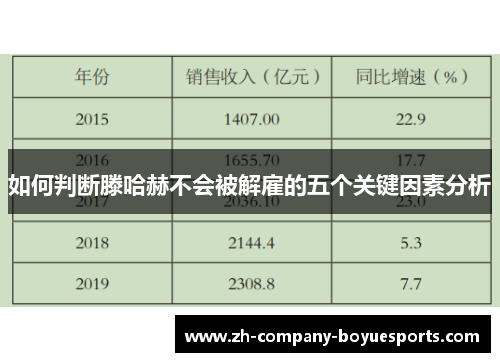 如何判断滕哈赫不会被解雇的五个关键因素分析