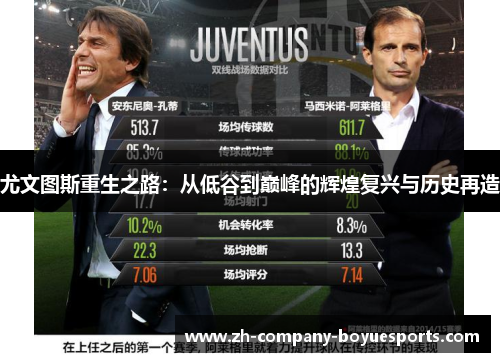 尤文图斯重生之路:从低谷到巅峰的辉煌复兴与历史再造 尤文图斯重生之路:从低谷到巅峰的辉煌复兴与历史再造