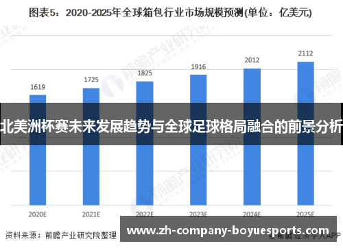 北美洲杯赛未来发展趋势与全球足球格局融合的前景分析 北美洲杯赛未来发展趋势与全球足球格局融合的前景分析