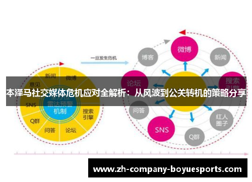 本泽马社交媒体危机应对全解析：从风波到公关转机的策略分享