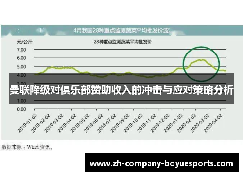 曼联降级对俱乐部赞助收入的冲击与应对策略分析
