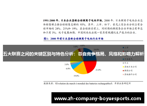 五大联赛之间的关键区别与特色分析:各自竞争格局、风格和影响力解析 五大联赛之间的关键区别与特色分析:各自竞争格局、风格和影响力解析