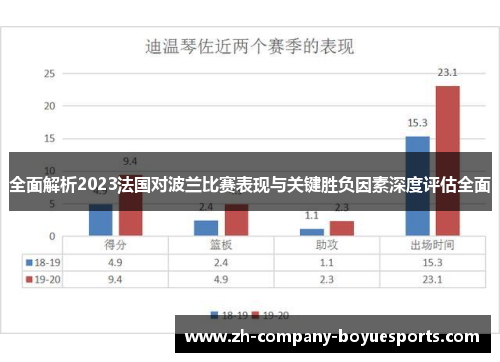 全面解析2023法国对波兰比赛表现与关键胜负因素深度评估全面 全面解析2023法国对波兰比赛表现与关键胜负因素深度评估全面