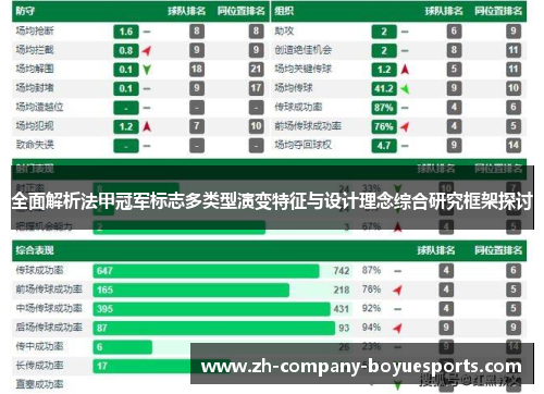 全面解析法甲冠军标志多类型演变特征与设计理念综合研究框架探讨 全面解析法甲冠军标志多类型演变特征与设计理念综合研究框架探讨
