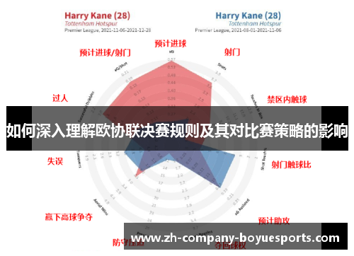 如何深入理解欧协联决赛规则及其对比赛策略的影响 如何深入理解欧协联决赛规则及其对比赛策略的影响