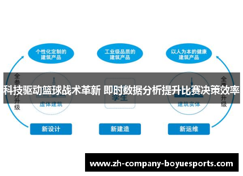 科技驱动篮球战术革新 即时数据分析提升比赛决策效率