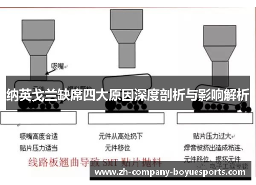 纳英戈兰缺席四大原因深度剖析与影响解析