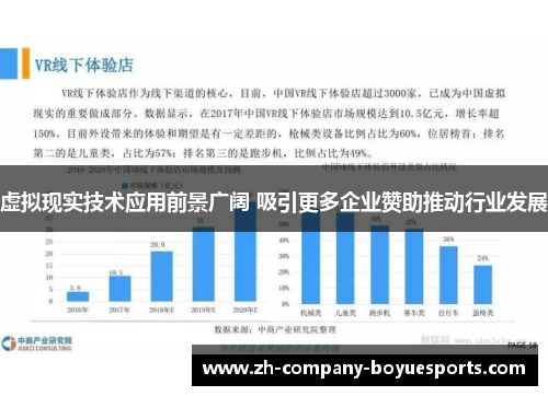 虚拟现实技术应用前景广阔 吸引更多企业赞助推动行业发展