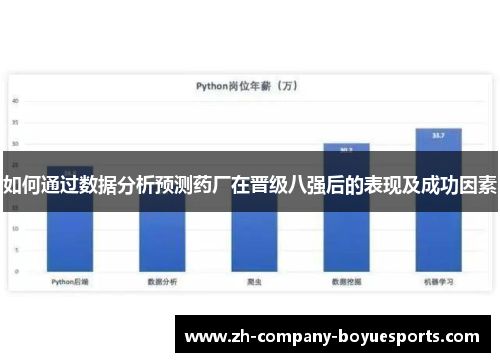 如何通过数据分析预测药厂在晋级八强后的表现及成功因素