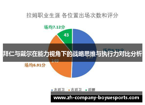 拜仁与戴尔在能力视角下的战略思维与执行力对比分析