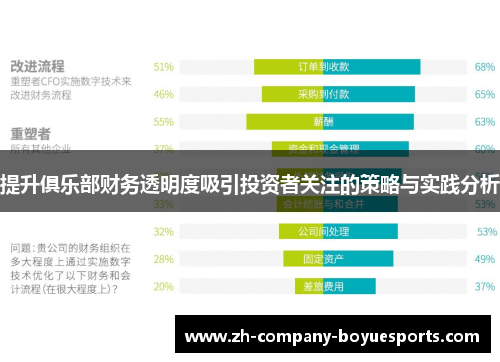 提升俱乐部财务透明度吸引投资者关注的策略与实践分析