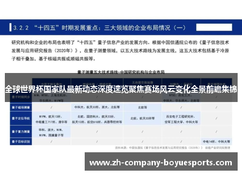全球世界杯国家队最新动态深度速览聚焦赛场风云变化全景前瞻集锦