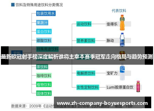 最新欧冠射手榜深度解析谁将主宰本赛季冠军走向格局与趋势预测