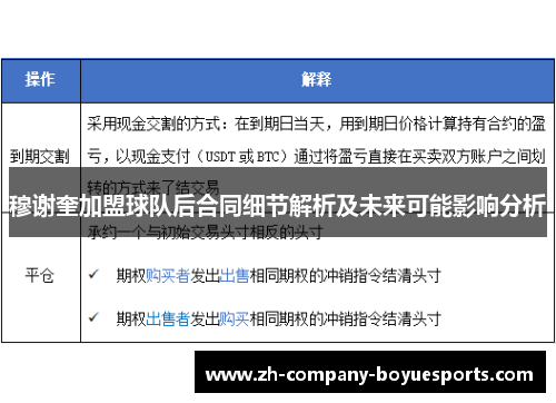穆谢奎加盟球队后合同细节解析及未来可能影响分析