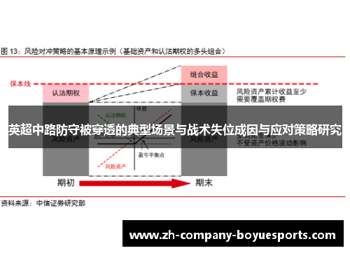 英超中路防守被穿透的典型场景与战术失位成因与应对策略研究