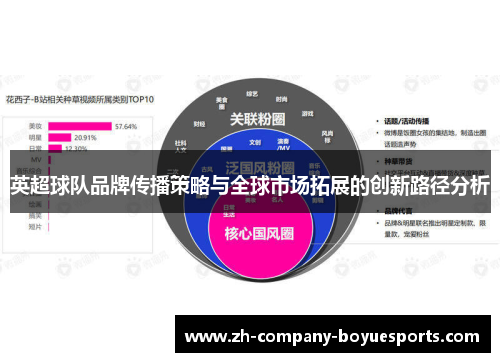 英超球队品牌传播策略与全球市场拓展的创新路径分析