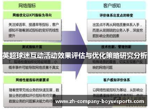 英超球迷互动活动效果评估与优化策略研究分析