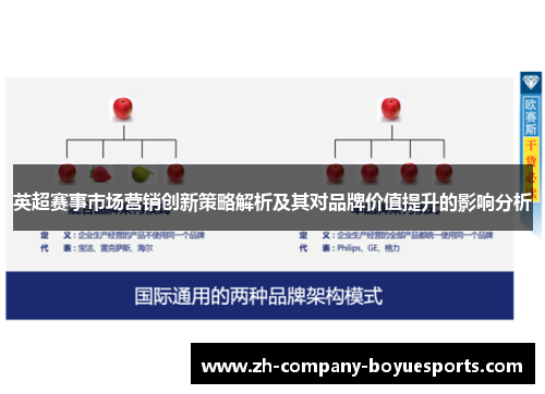 英超赛事市场营销创新策略解析及其对品牌价值提升的影响分析