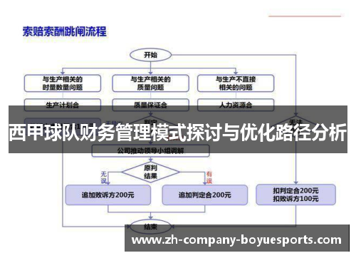 西甲球队财务管理模式探讨与优化路径分析