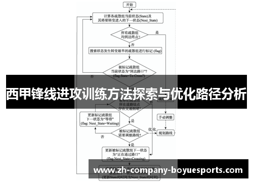 西甲锋线进攻训练方法探索与优化路径分析