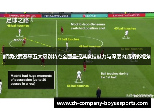 解读欧冠赛事五大级别特点全面呈现其竞技魅力与深度内涵精彩视角 解读欧冠赛事五大级别特点全面呈现其竞技魅力与深度内涵精彩视角