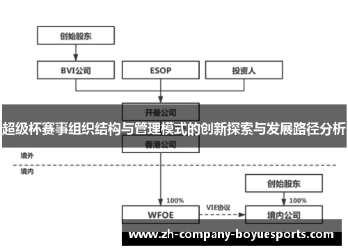 超级杯赛事组织结构与管理模式的创新探索与发展路径分析 超级杯赛事组织结构与管理模式的创新探索与发展路径分析