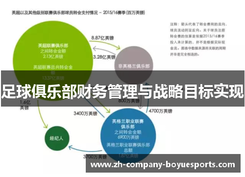 足球俱乐部财务管理与战略目标实现