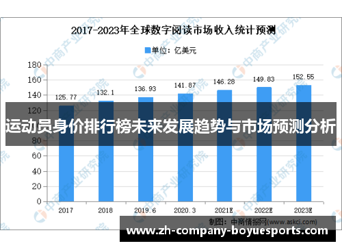 运动员身价排行榜未来发展趋势与市场预测分析