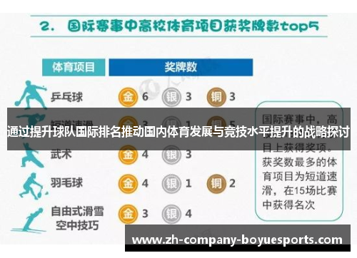 通过提升球队国际排名推动国内体育发展与竞技水平提升的战略探讨